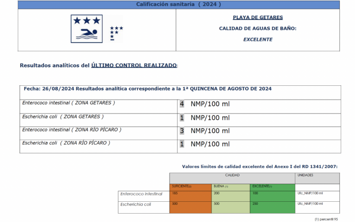 Aguas 1a Agosto Getares