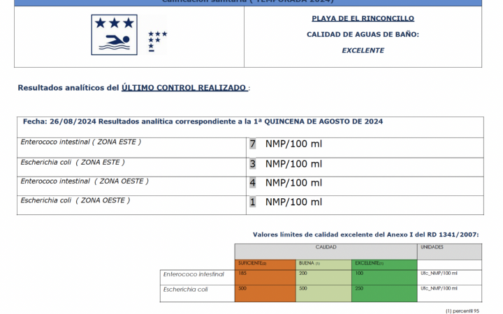 Aguas 1a Agosto Rinconcillo