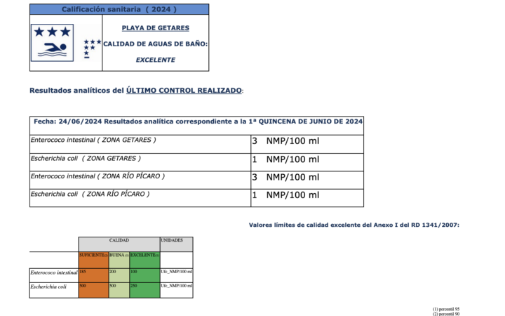 Aguas 1 Junio 24 Getares