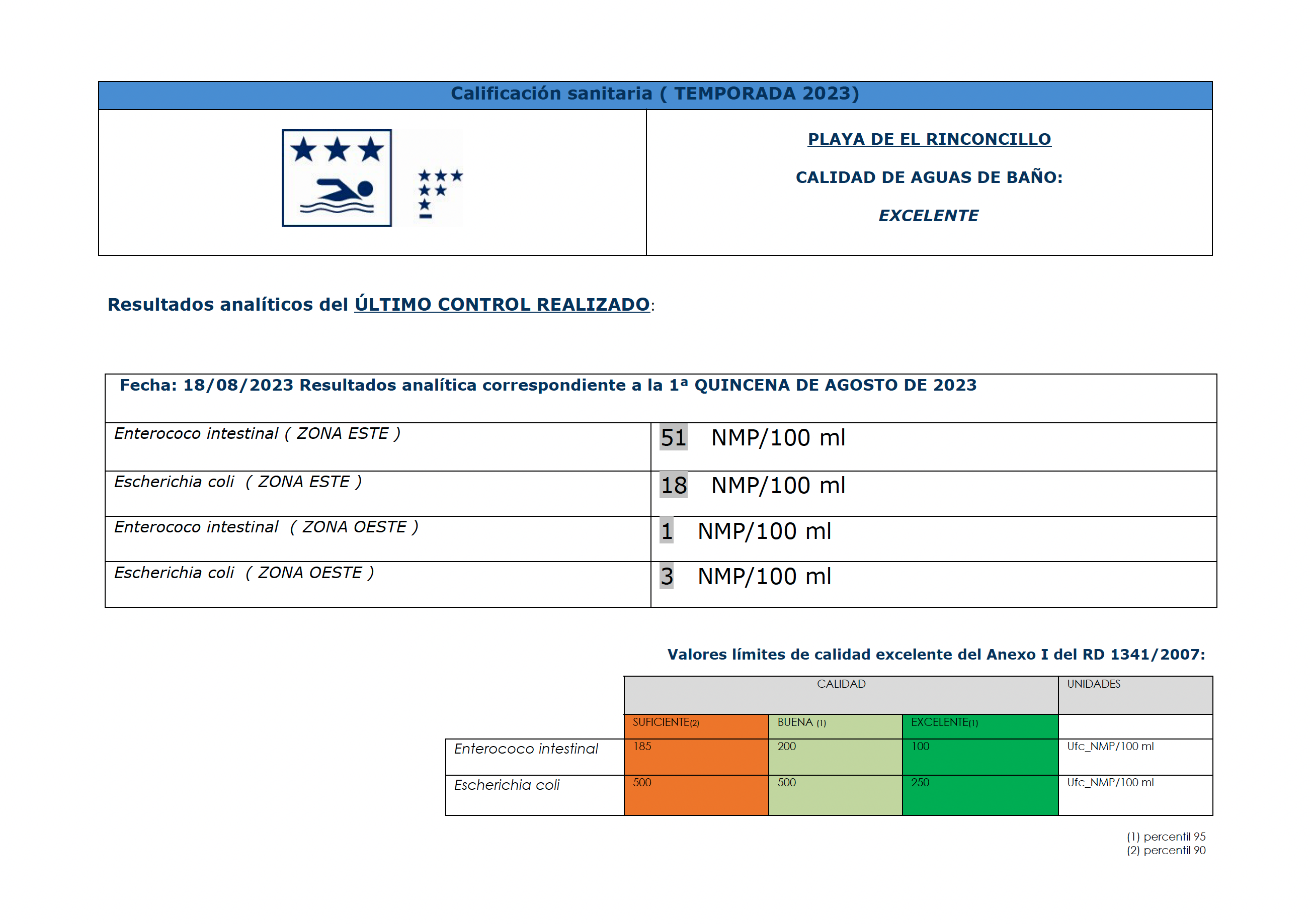 Resultados analítica correspondiente a la 1a QUINCENA DE AGOSTO DE 2023 rinconcillo