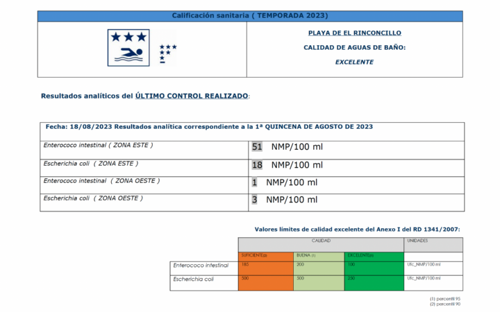 Resultados analítica correspondiente a la 1a QUINCENA DE AGOSTO DE 2023 rinconcillo