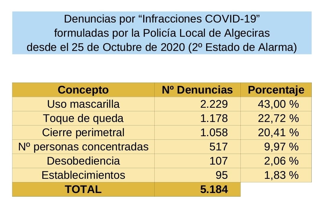 Denuncias