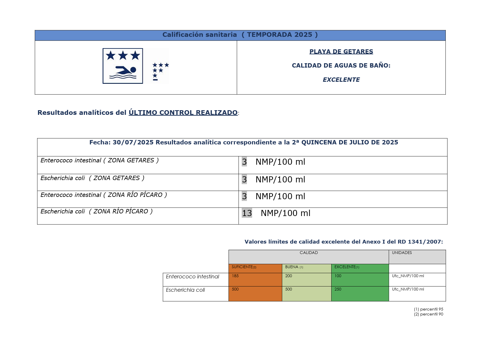 Calida Agua Getares 2< Julio