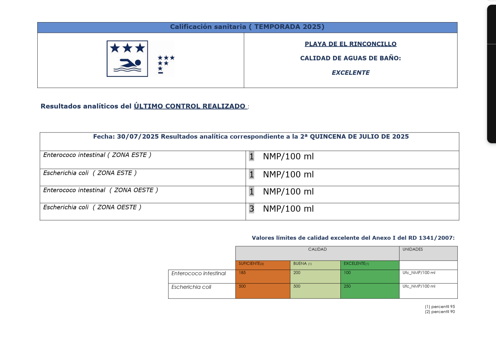Calidad Agua Rinconcillo 2< Julio
