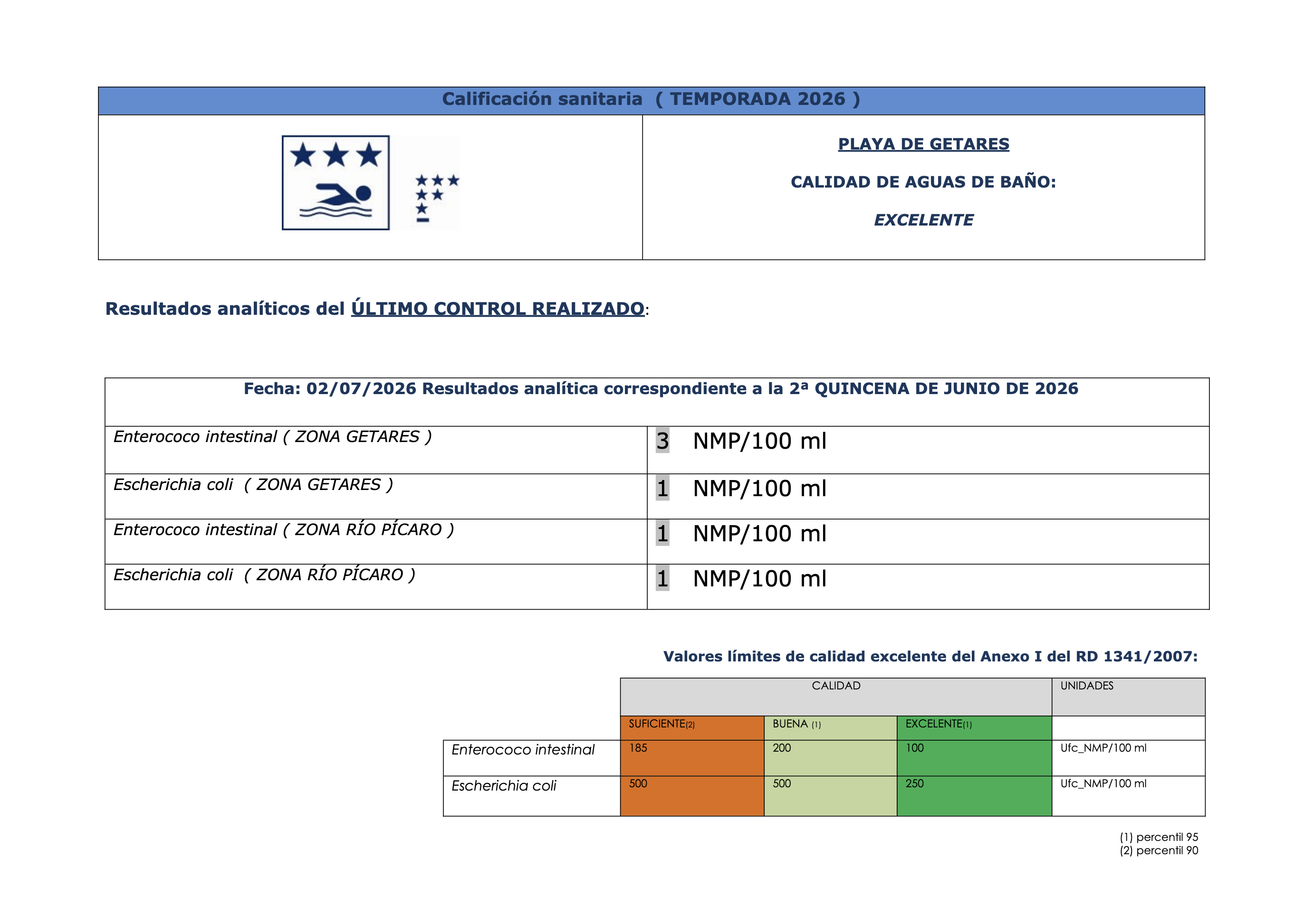 Segunda Quincena Junio 2026 Getares